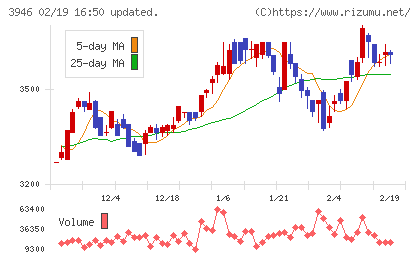 トーモクチャート