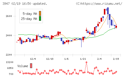 ダイナパックチャート