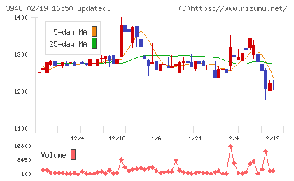 光ビジネスフォームチャート