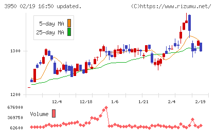 ザ・パックチャート