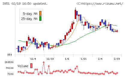 朝日印刷チャート