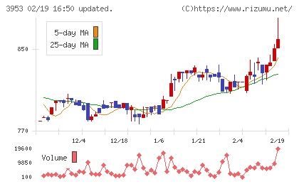 大村紙業チャート