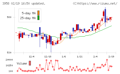 笹徳印刷チャート