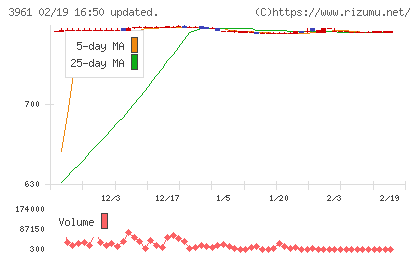 シルバーエッグ・テクノロジーチャート