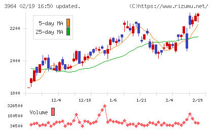 オークネットチャート