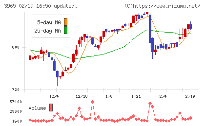 キャピタル・アセット・プランニングチャート