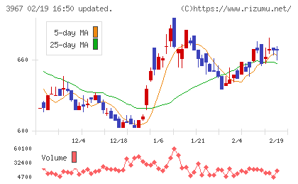 エルテスチャート