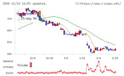 セグエグループチャート