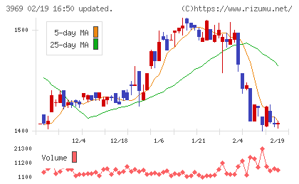 エイトレッドチャート