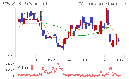イノベーションチャート