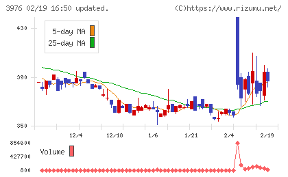 シャノンチャート