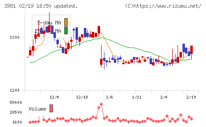 ビーグリーチャート