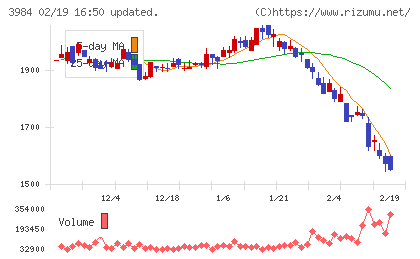 ユーザーローカルチャート
