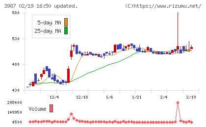 エコモットチャート