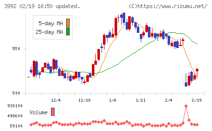 ニーズウェルチャート
