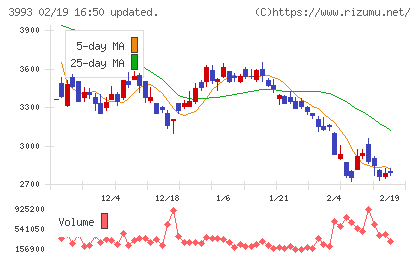 ＰＫＳＨＡ　Ｔｅｃｈｎｏｌｏｇｙチャート