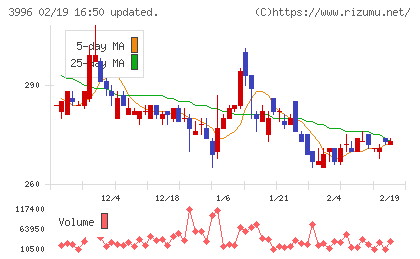 サインポストチャート