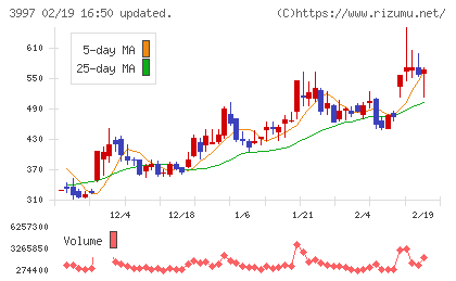 トレードワークスチャート