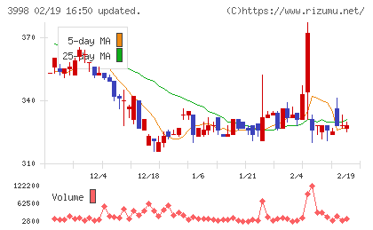 すららネットチャート