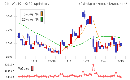 ヘッドウォータースチャート