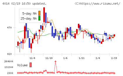カラダノートチャート