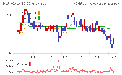 クリーマチャート