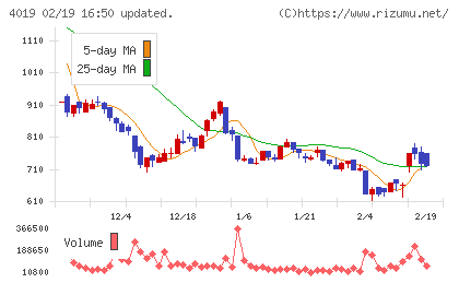 スタメンチャート