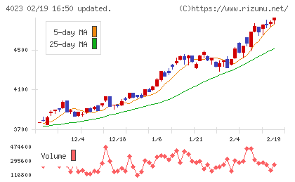クレハチャート