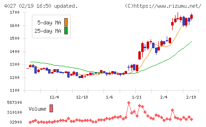 テイカチャート