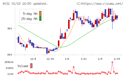 片倉コープアグリチャート