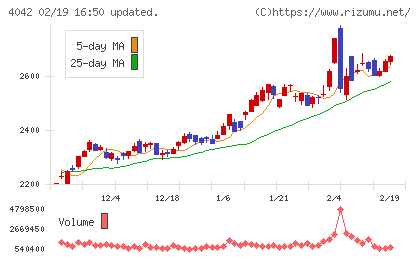 東ソーチャート