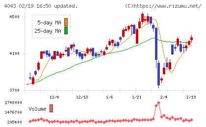 トクヤマチャート