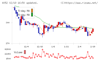 フィーチャチャート