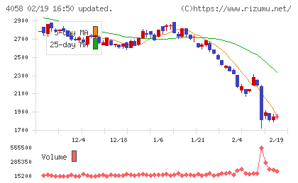トヨクモチャート