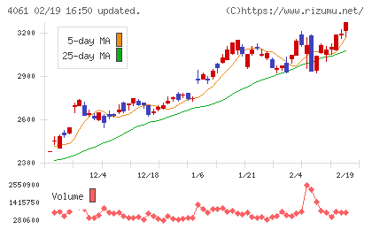 デンカチャート