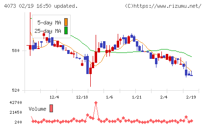 ジィ・シィ企画チャート