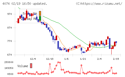 ラキールチャート