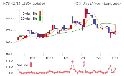 シイエヌエスチャート