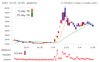 第一稀元素化学工業チャート
