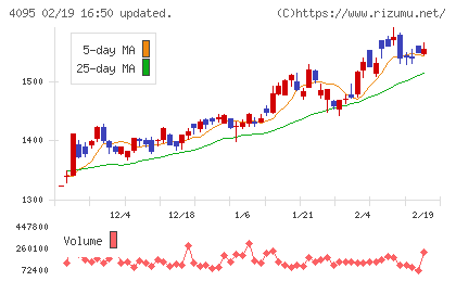 日本パーカライジングチャート