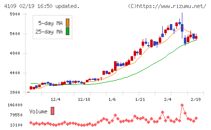 ステラ　ケミファチャート