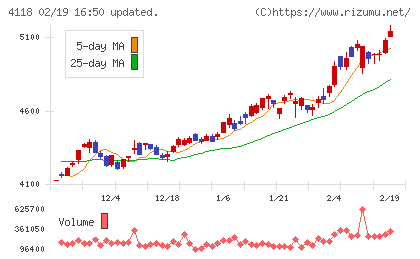 カネカチャート