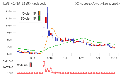 かっこチャート