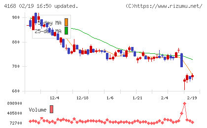 ヤプリチャート