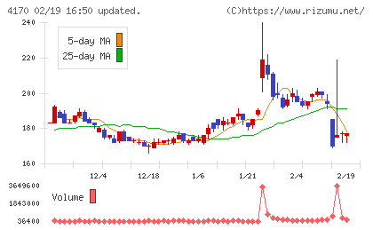 Ｋａｉｚｅｎ　Ｐｌａｔｆｏｒｍチャート