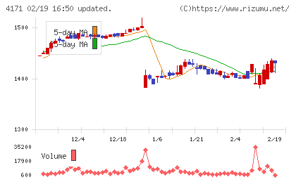 グローバルインフォメーションチャート