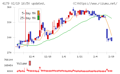 ジーネクストチャート