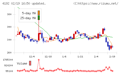スパイダープラスチャート