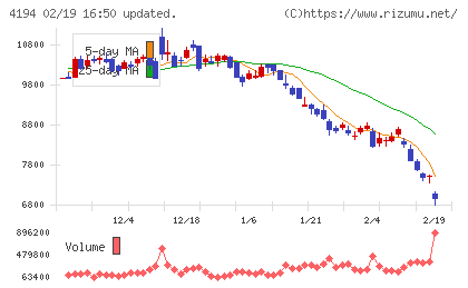 ビジョナルチャート