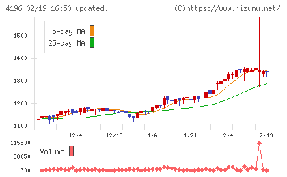 ネオマーケティングチャート